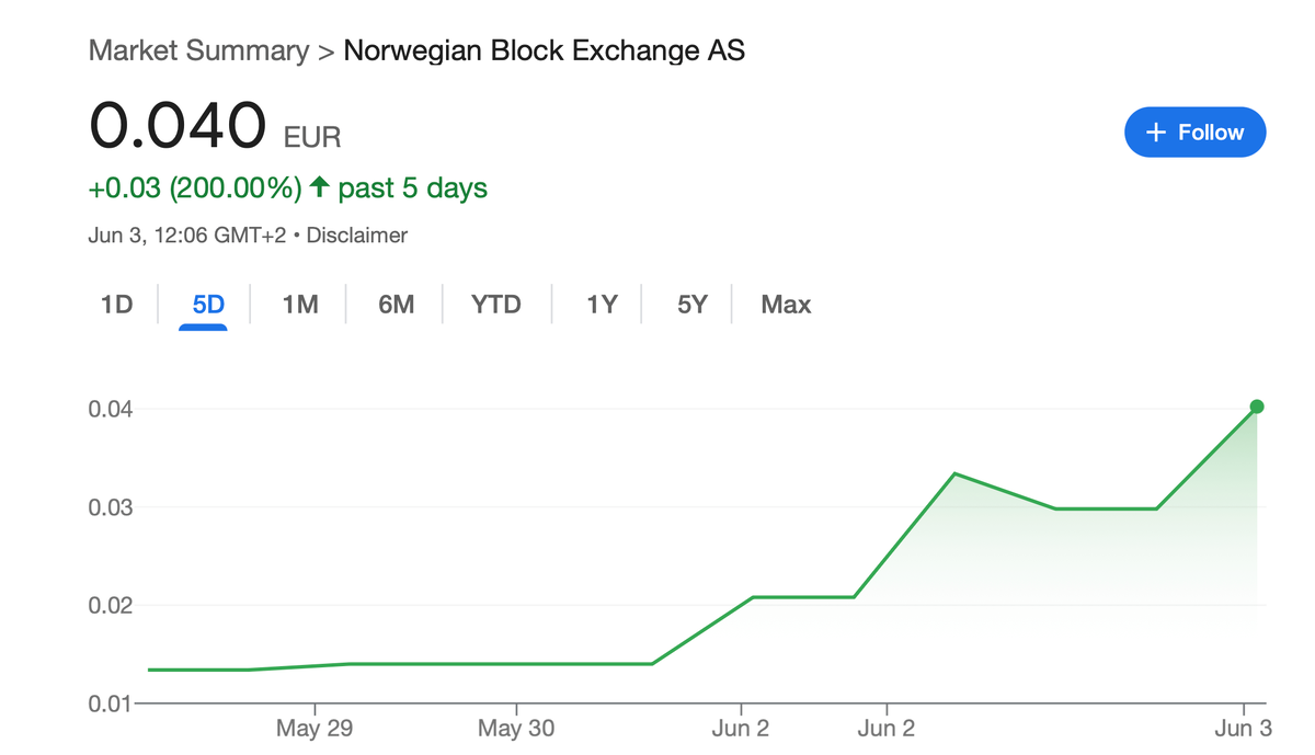    Изменение стоимости акций компании Norwegian Block Exchange AS