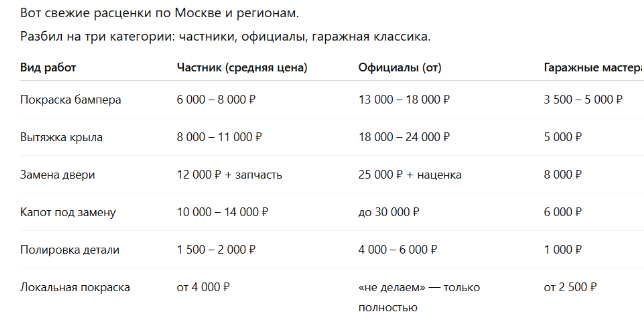 Сохрани пригодиться