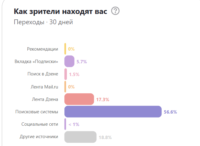 Расклад за тот же самый май