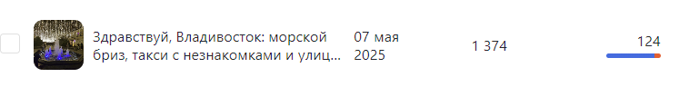 Статистика по статье на 03.06.2025 г. 