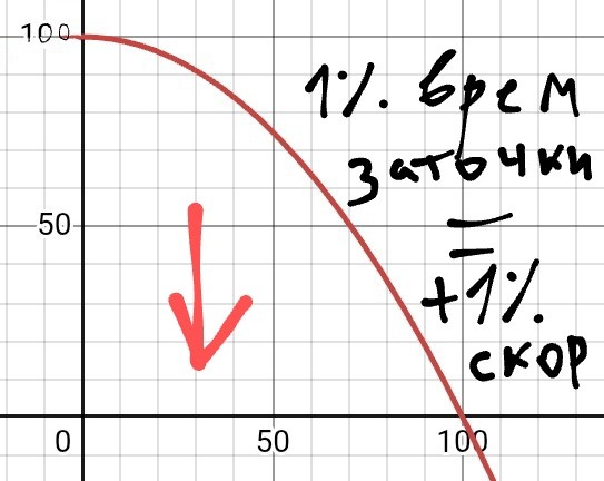 Если нет, то нет