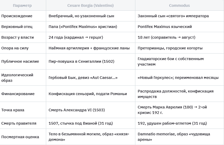 Главные параллели