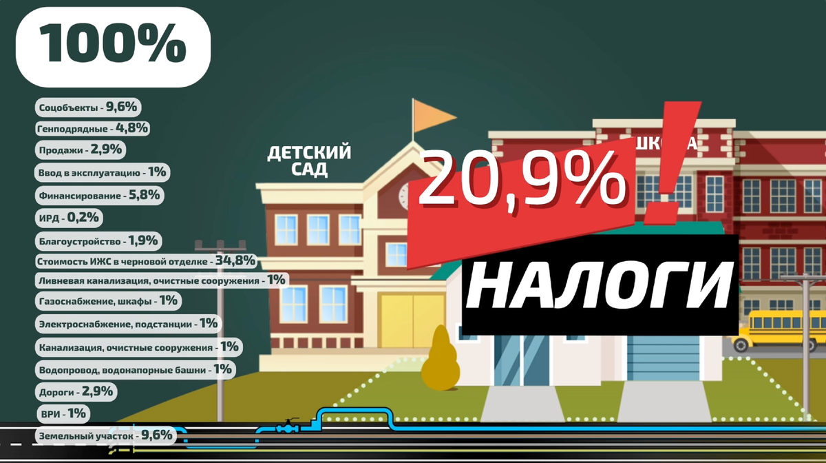 Ценообразование на домовладение