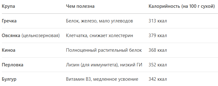 Сохраняйте!