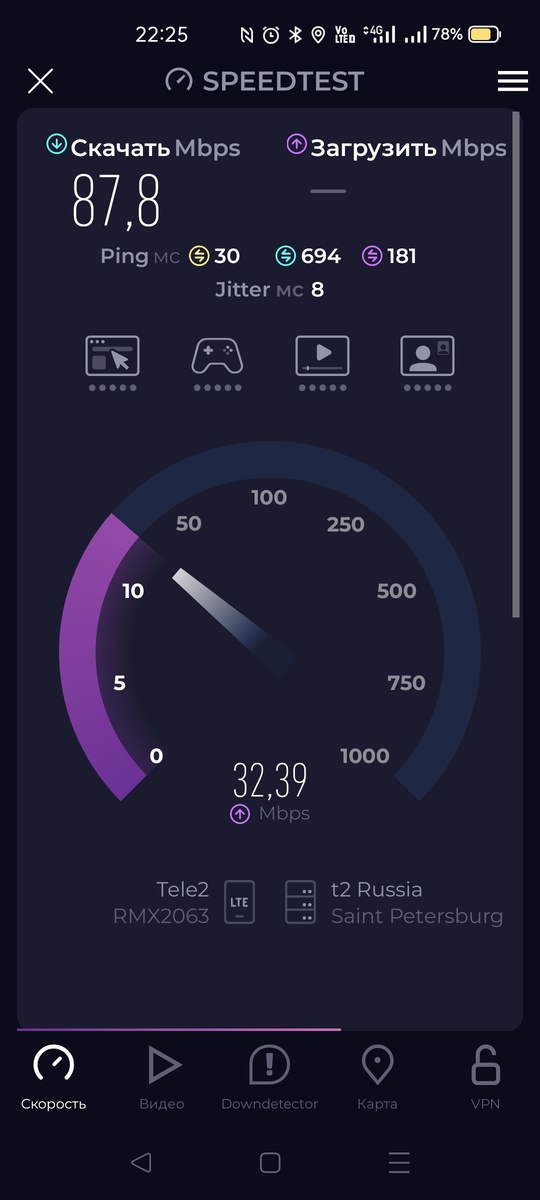 Исходящая скорость 4G интернета Т2