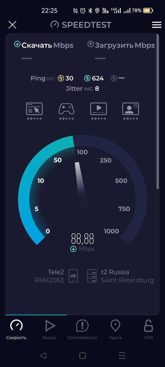 Тест на скорость мобильного интернета от Т2 на скачивание.