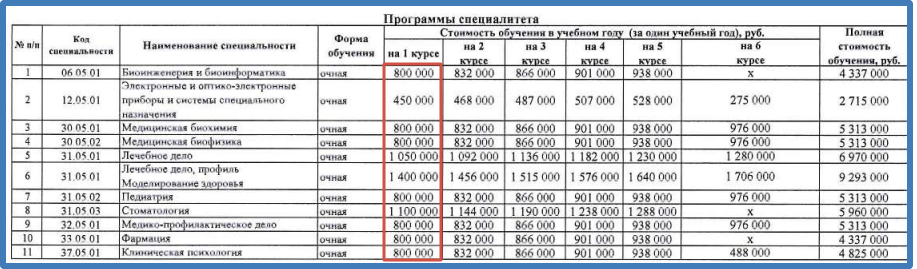  Скриншот приказа об утверждении стоимости обучения с сайта ПМГМУ имени Сеченова