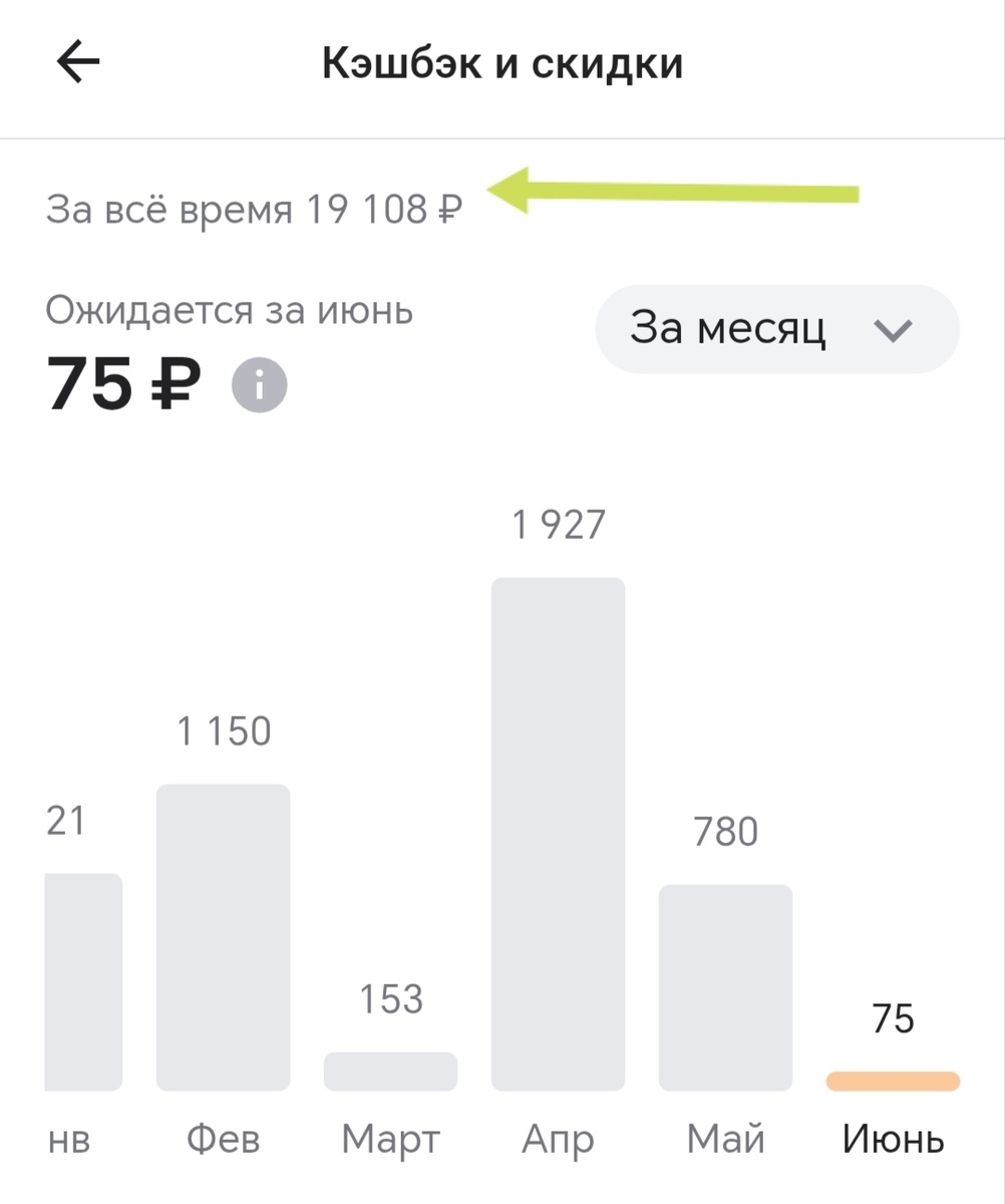 Мой доход с кешбека за год