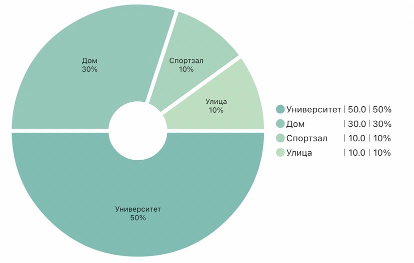 Секторная диаграмма 2020-2023 гг. Приложение Fast Chart.  