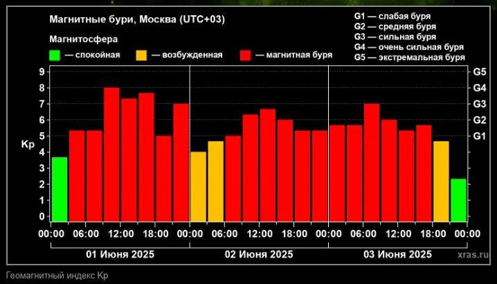    Фото: скрин сайта Лаборатории солнечной астрономии