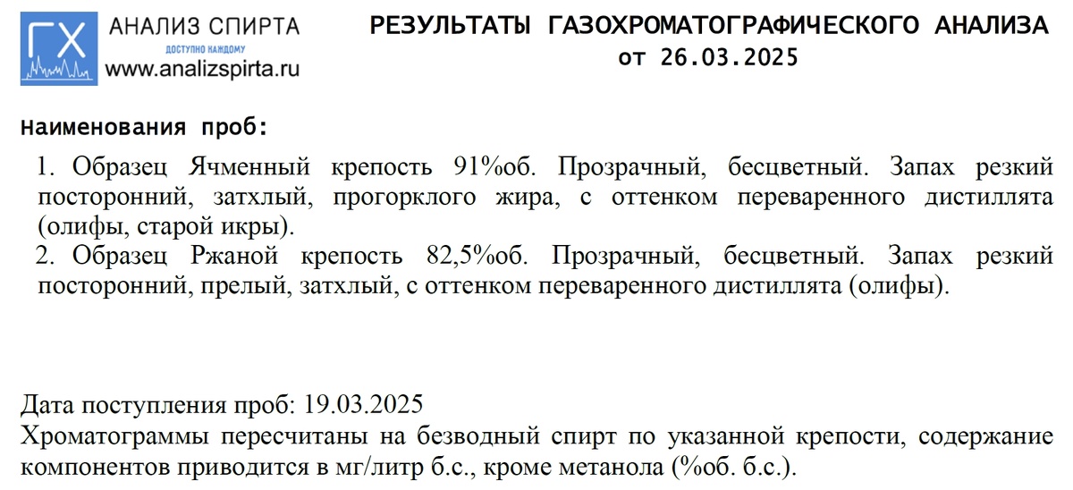 Анализ от газохромографиста из Бахчисарая.