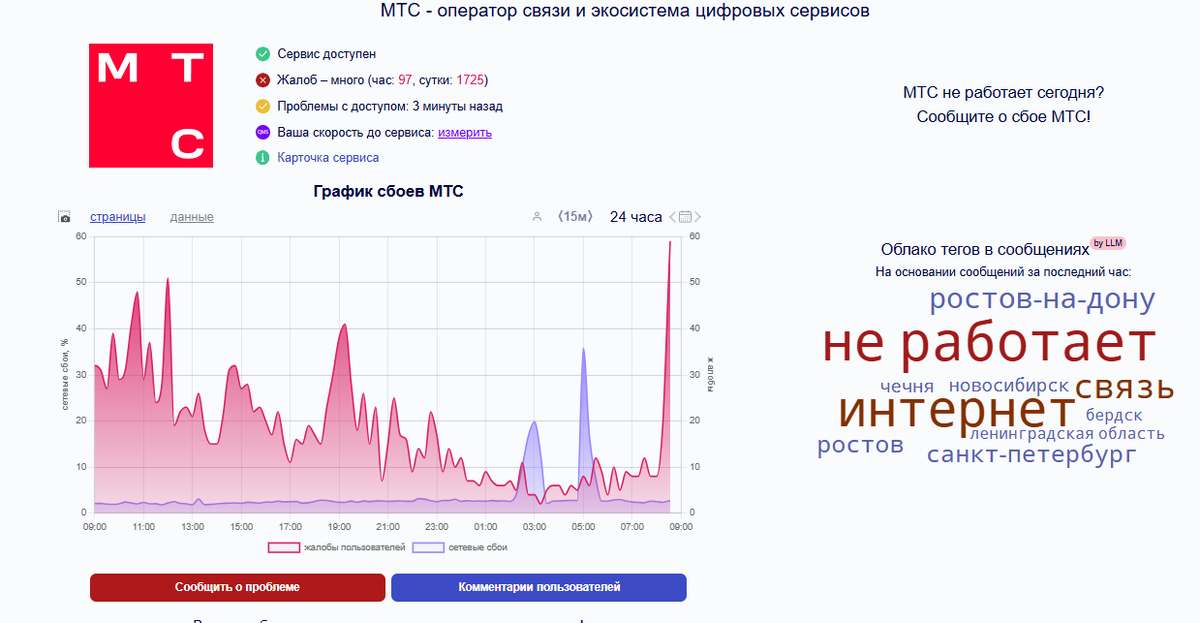 Скриншот Downdetector  📷
