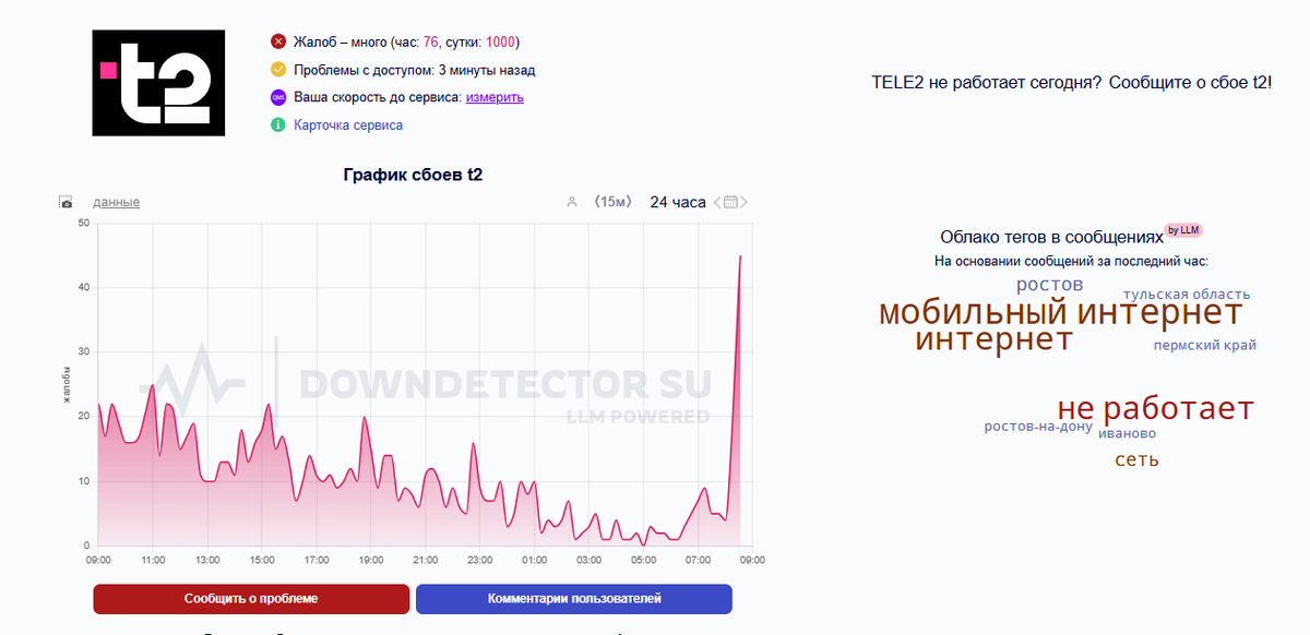 Скриншот Downdetector  📷
