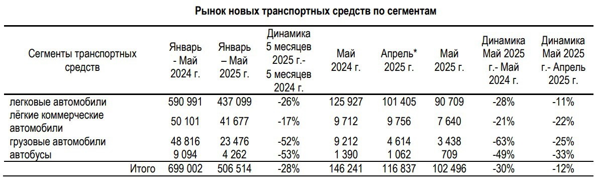 Расклад по сегментам: все в минусе!