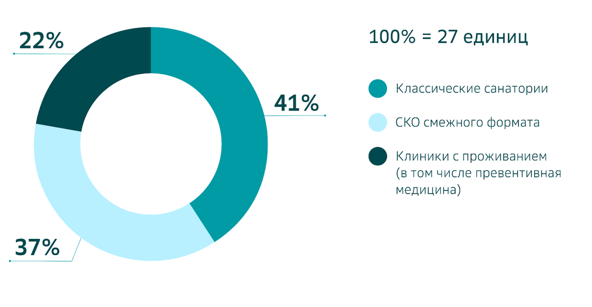 Источник: СберПро