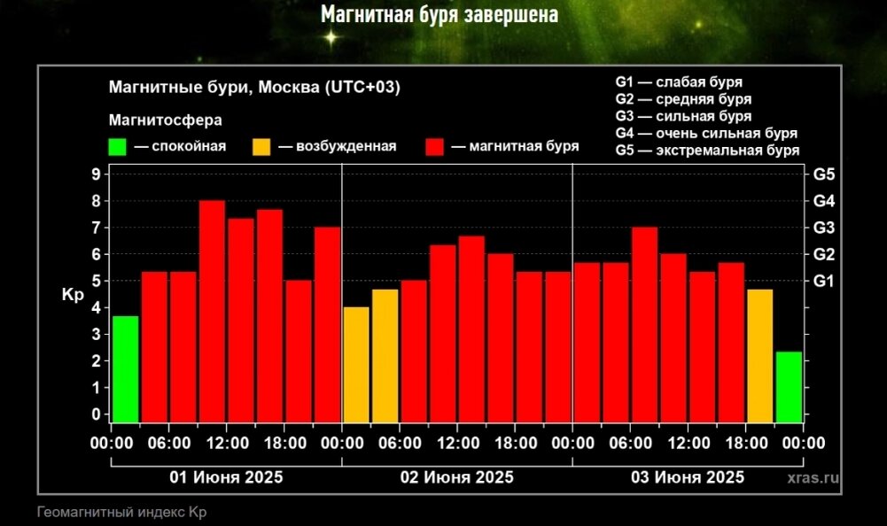    Фото: Лаборатория солнечной астрономии ИКИ и ИСЗФ