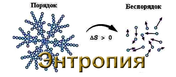 Энтропия
