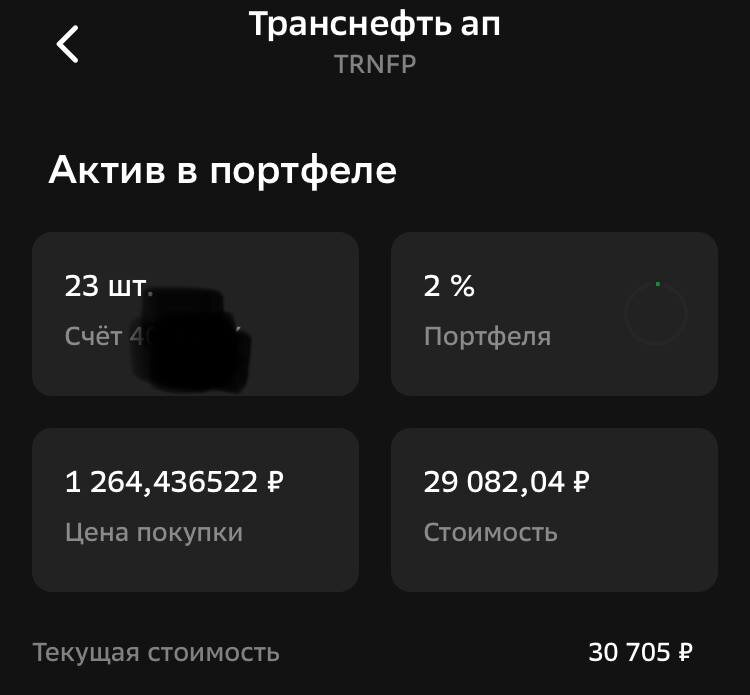 позиция в портфеле