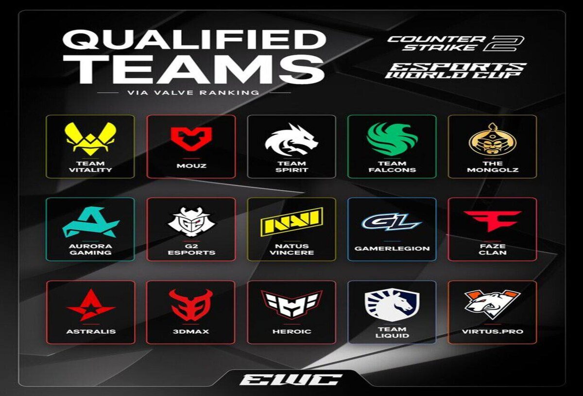 изображение: Esports World Cup