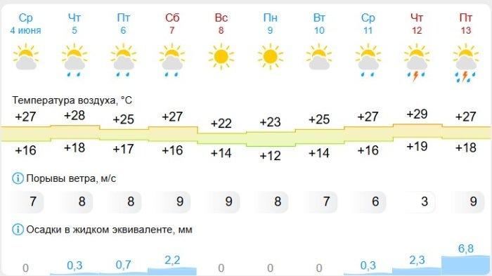 Скриншот gismeteo.ru.