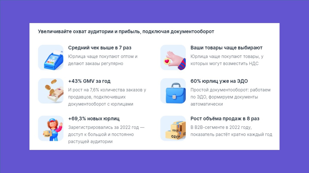 Подключая документооборот с юр. лицами на ОЗОН, вы увеличиваете прибыль и охваты