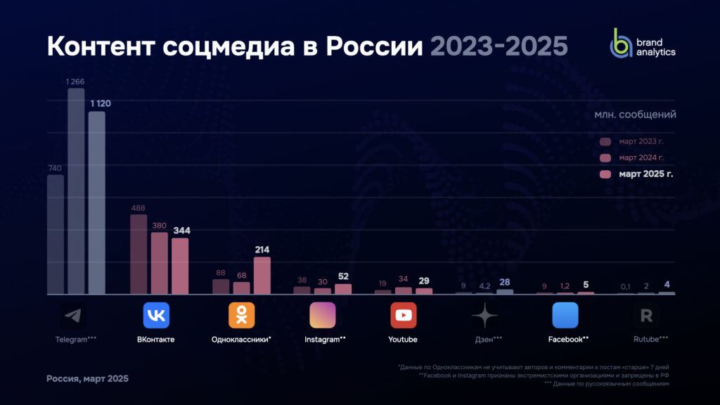 Западные запрещенки тоже растут каким-то образом :)