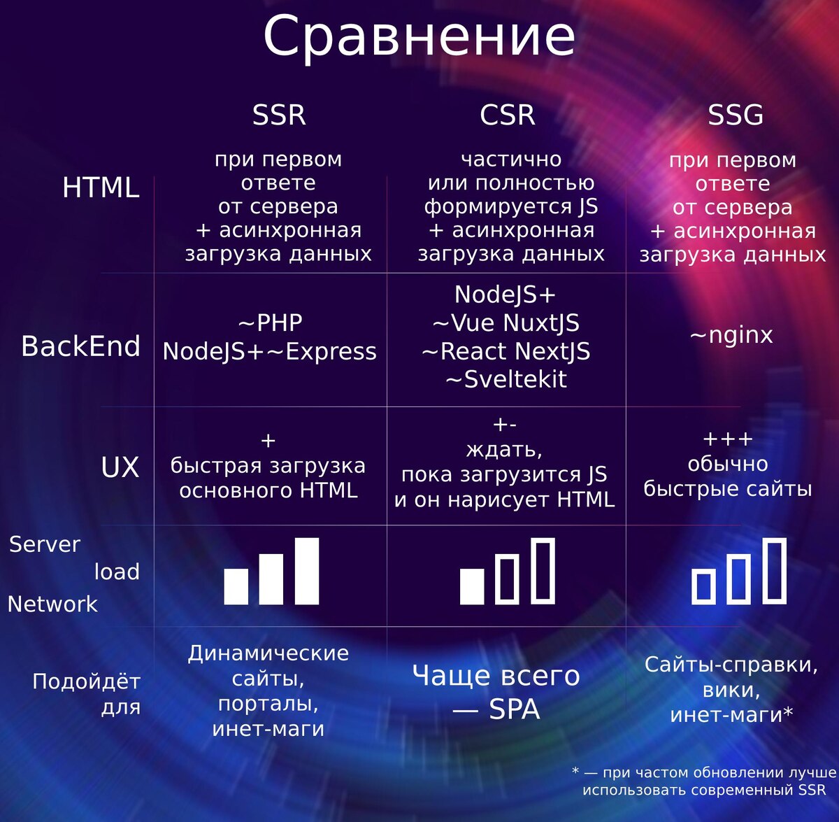 Сравнение вариантов рендеринга