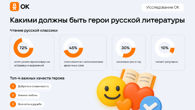 Фото: Одноклассники