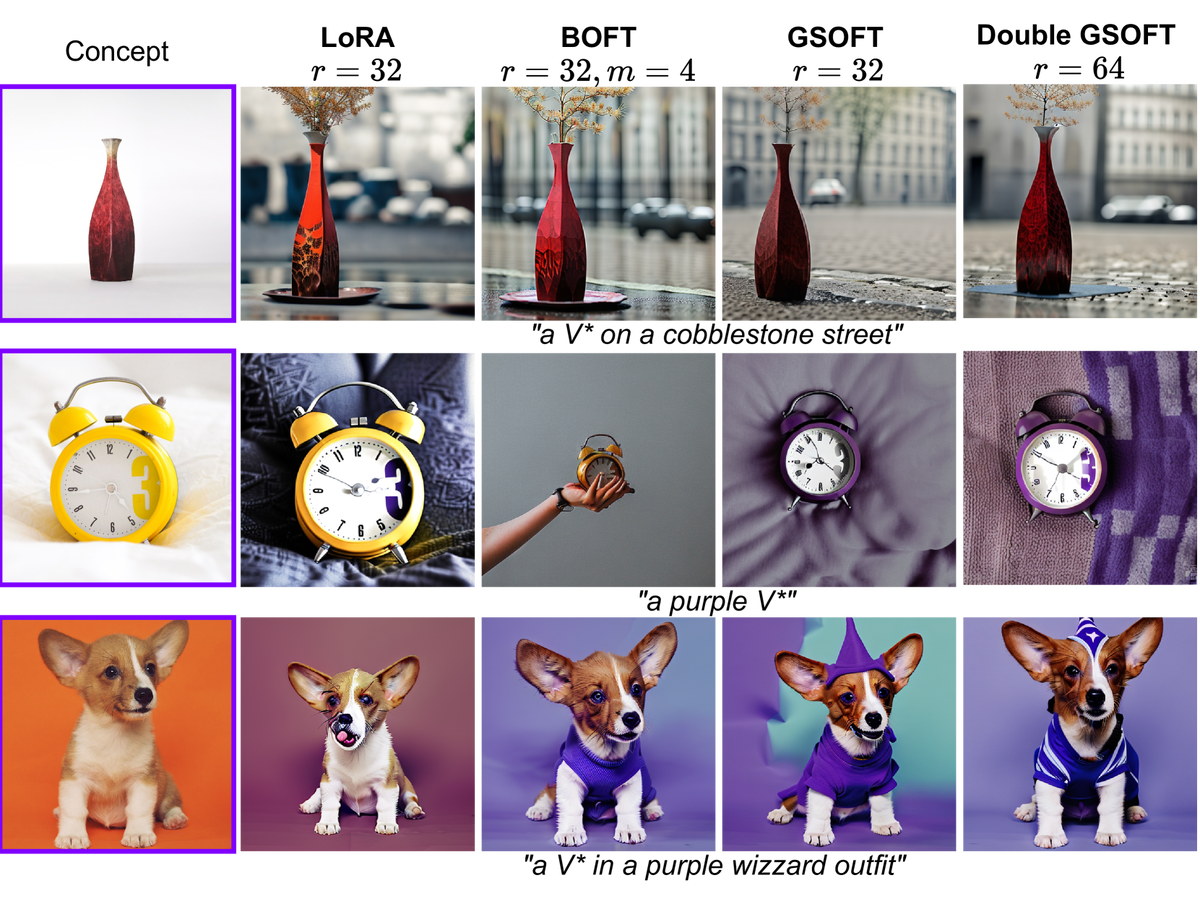   Сравнение результатов генерации различными методами после 3000 шагов обучения / © Gorbunov, M., Yudin, N., Soboleva, V., Alanov, A., Naumov, A., Rakhuba, M.