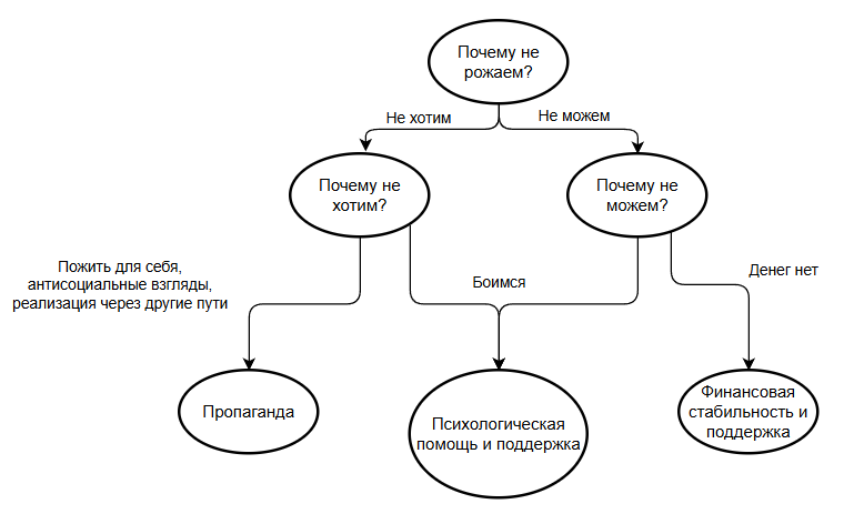 Самодельная схема