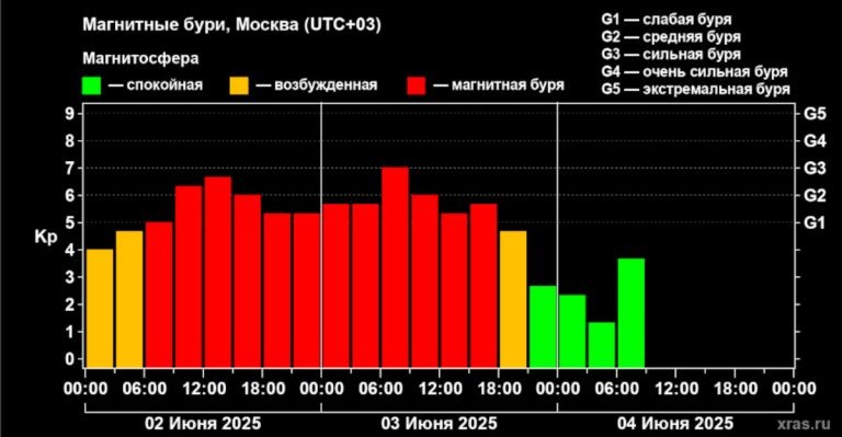    Фото: Лаборатория солнечной активности.