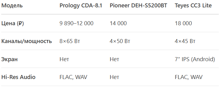 Вывод: KRAKEN — выбор для тех, кто хочет много каналов за небольшие деньги, но готов мириться с ограничениями.

