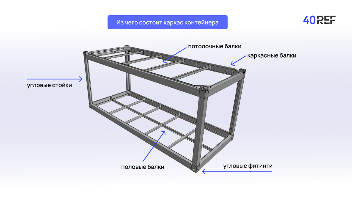 Схема каркаса рефконтейнера