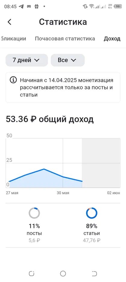 Статьи стали оплачиваться.
