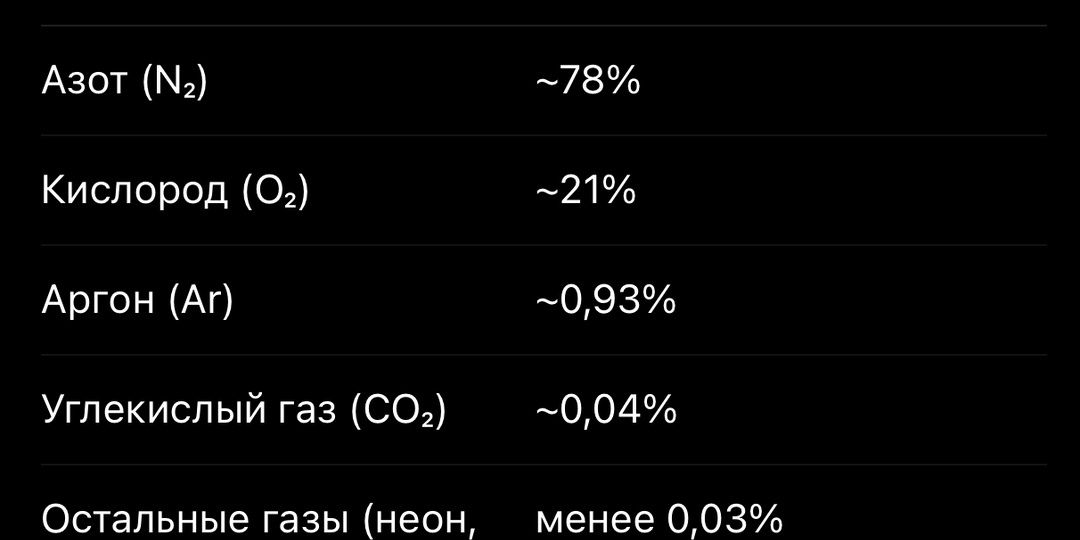🌫 Из чего состоит воздух в Москве — и чем мы дышим на самом деле?