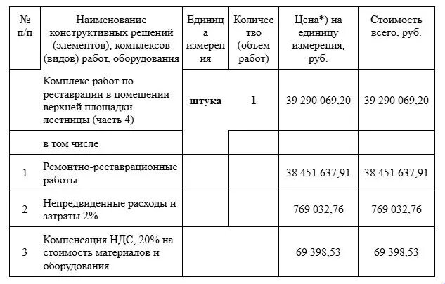    Фото: скрин документа с сайта госзакупок