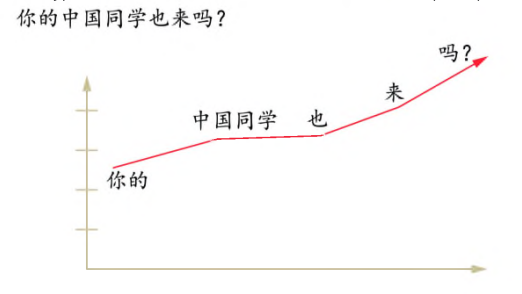 Вырезка взята из учебника Китайский язык. 6 класс. Рукодельникова М.Б.