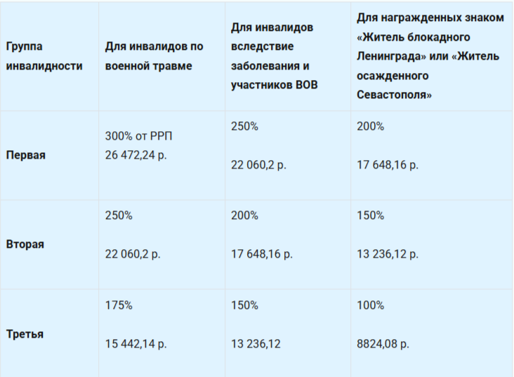 Размер доплаты к военным пенсиям по выслуге лет после индексации в апреле 2025 года