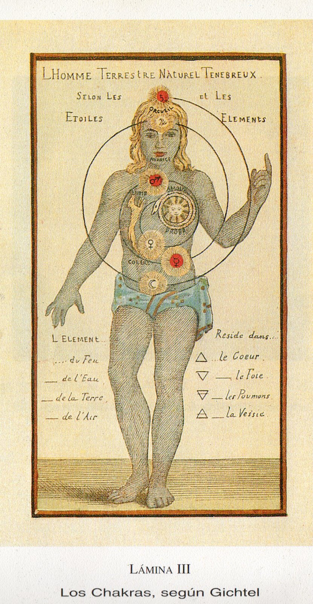 
Гравюра, символизируются связь человека и космоса (человек-микрокосм)