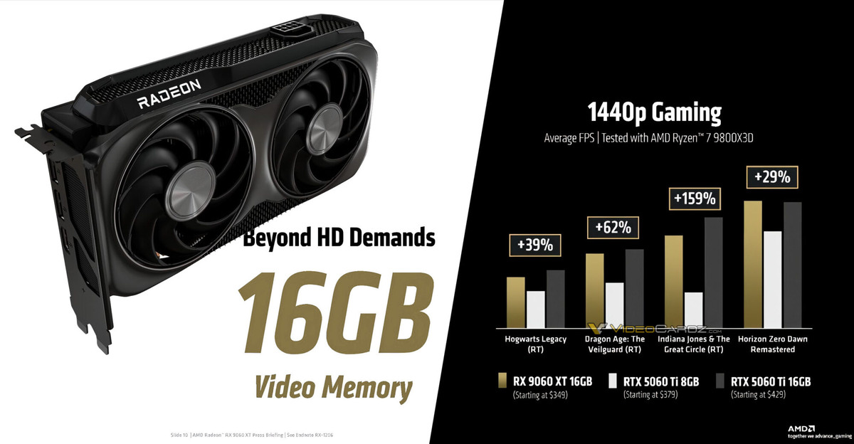 Фото: AMD/Videocardz  📷
