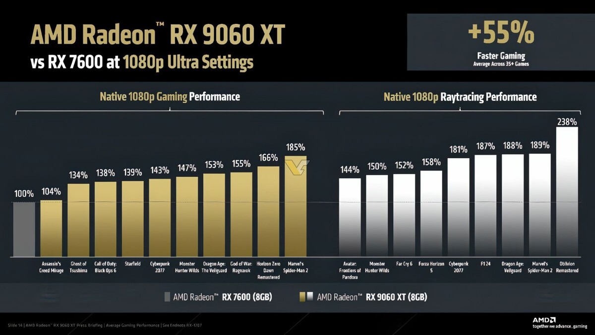 Фото: AMD/Videocardz  📷
