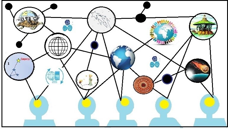 Учителя, планируя решение предметных задач, совместно рассматривают культурологические и воспитательные задачи, которые будут решаться на каждом уроке проекта.