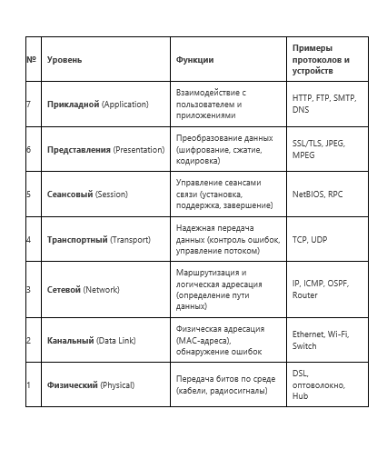 Рисунок 1 