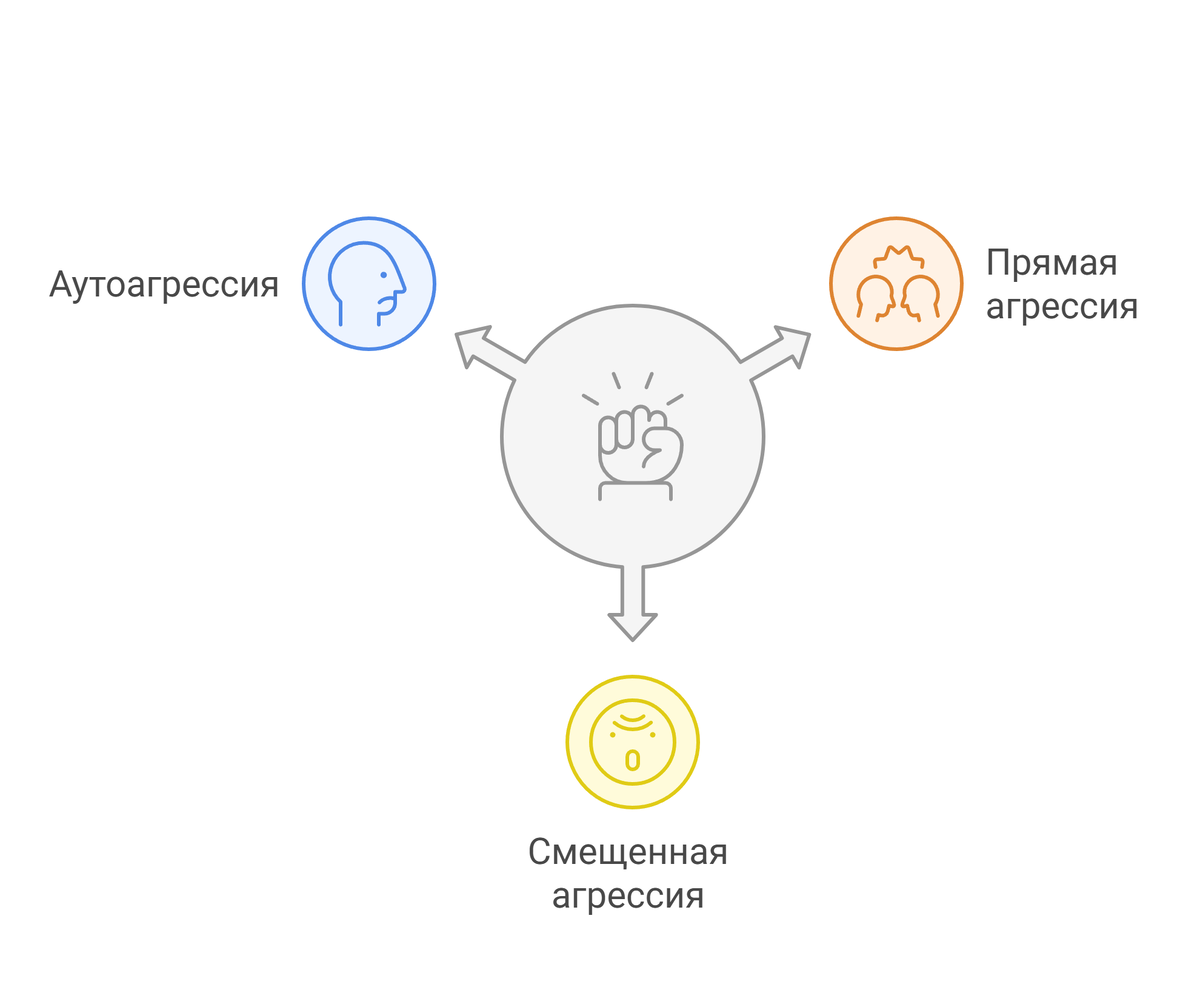 Реакция на фрустрацию