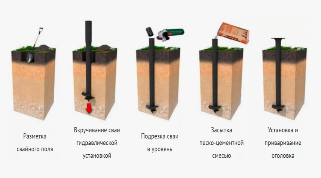 Винтовые сваи 