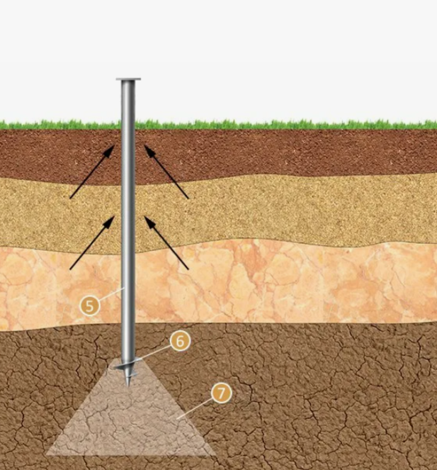 Винтовые сваи 