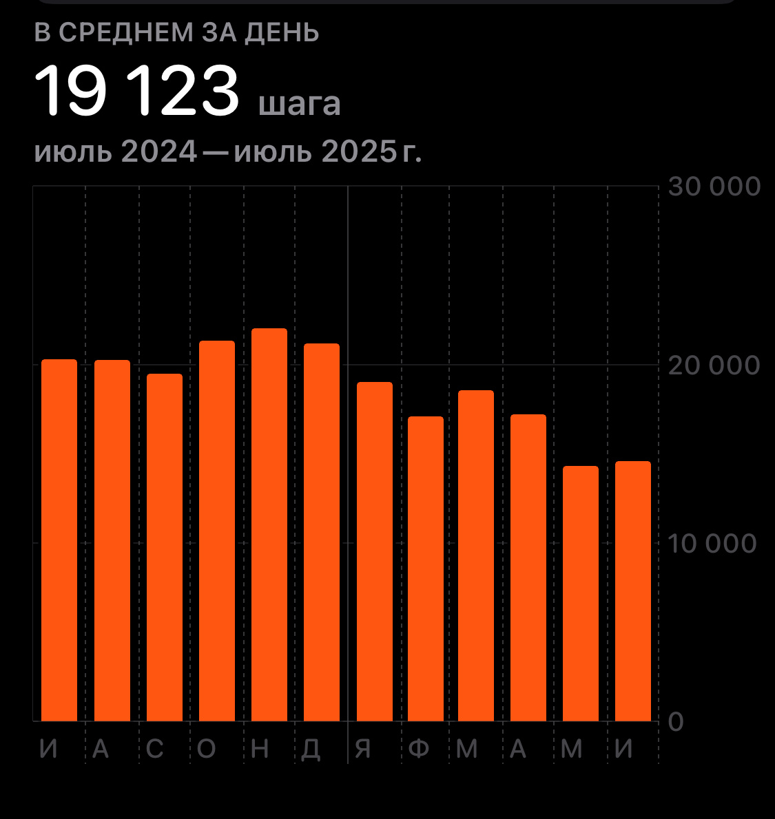 Моя активность 