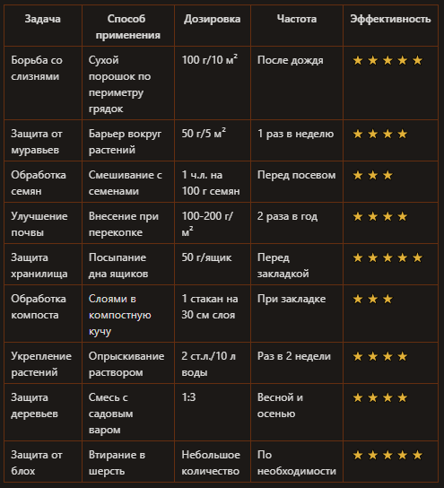 Для чего нужна диатомовая земля