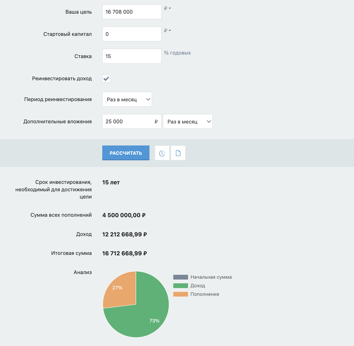 Как получить пассивный доход