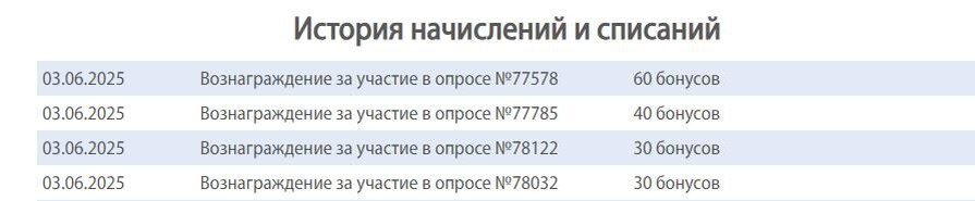 Сайт опросов Моё мнение реальные отзывы 